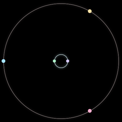 Paths of #1902_5, a 5-body orbit