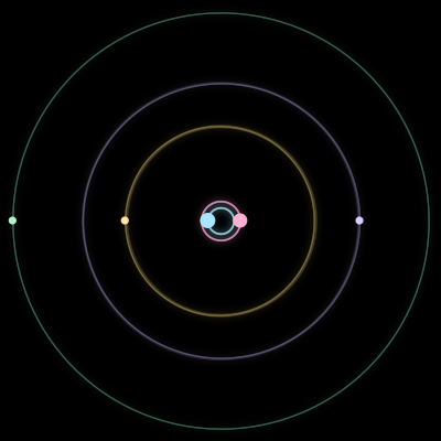 Paths of #1911_5, a 5-body orbit