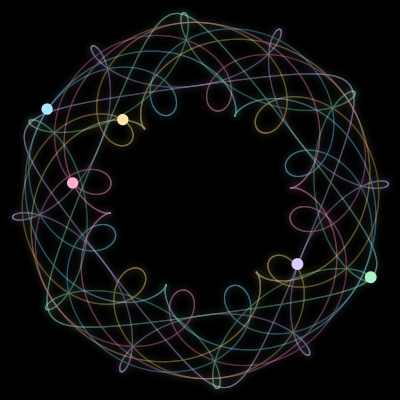 Paths of the 5 bodies of #1925_5
