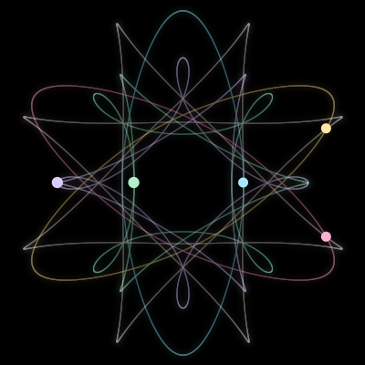 Paths of the 5 bodies of #1927_5