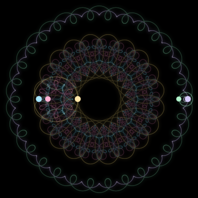 Paths of #1936_5, a 5-body orbit