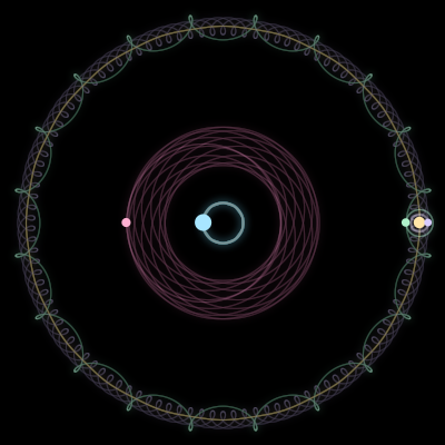 Paths of #1951_5, a 5-body orbit