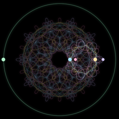 Paths of #1963_5, a 5-body orbit