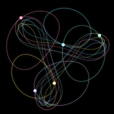 Paths of the 5 bodies of #1973_5