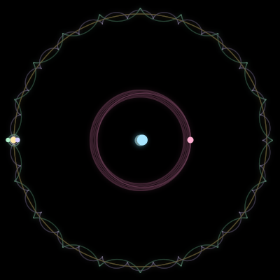 Paths of #1981_5, a 5-body orbit