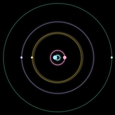 Paths of #1985_5, a 5-body orbit