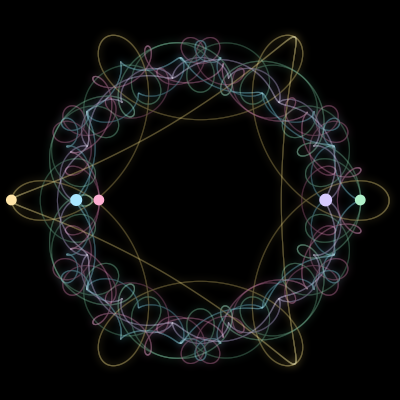 Paths of #199_5, a 5-body orbit