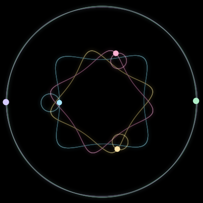 Paths of #2006_5, a 5-body orbit