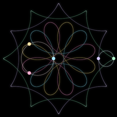 Paths of the 5 bodies of #2009_5