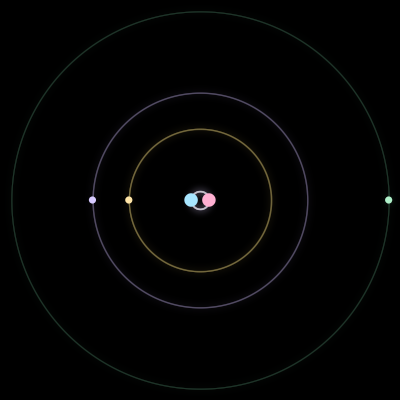 Paths of #201_5, a 5-body orbit