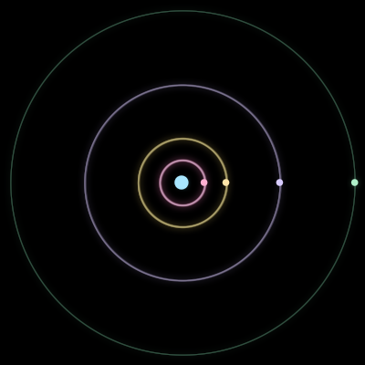 Paths of #2019_5, a 5-body orbit
