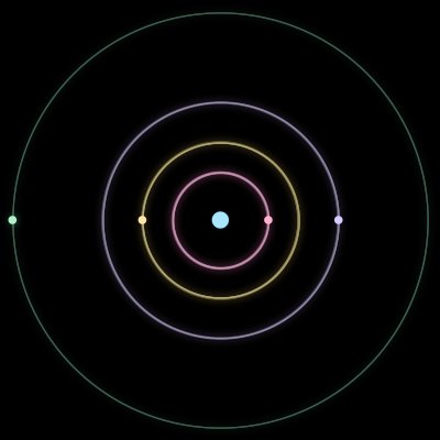 Paths of #202_5, a 5-body orbit