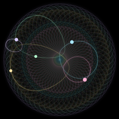 Paths of the 5 bodies of #2023_5
