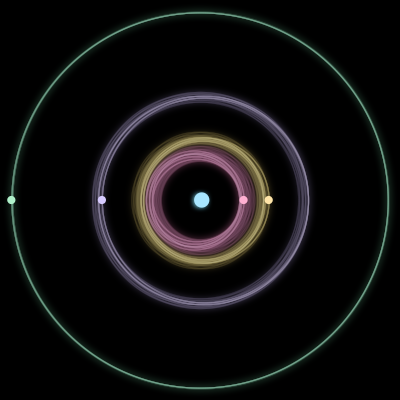 Paths of the 5 bodies of #2024_5