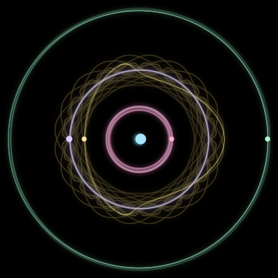 Paths of the 5 bodies of #2030_5