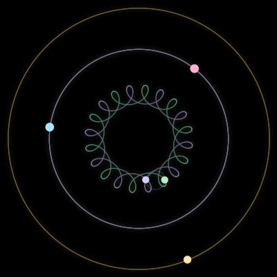 Paths of #2031_5, a 5-body orbit
