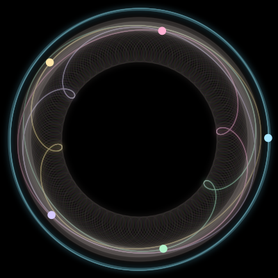 Paths of the 5 bodies of #205_5