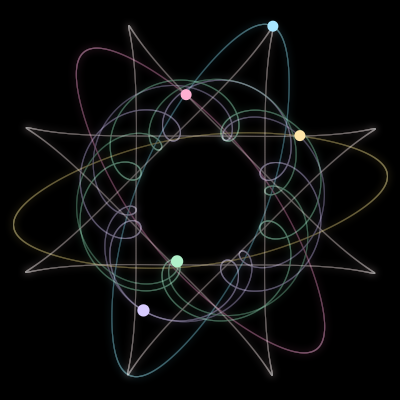 Paths of the 5 bodies of #206_5