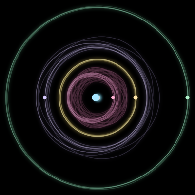 Paths of #2063_5, a 5-body orbit