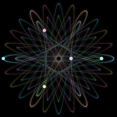 Paths of the 5 bodies of #208_5