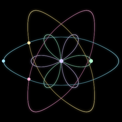 Paths of #2082_5, a 5-body orbit