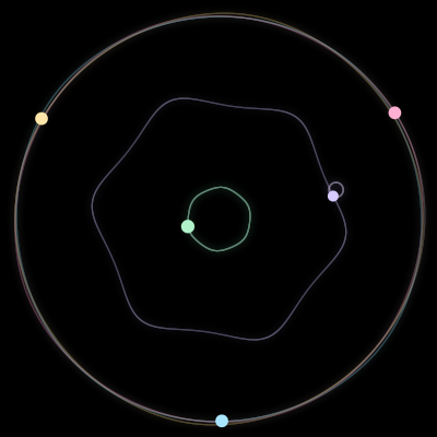 Paths of #2086_5, a 5-body orbit