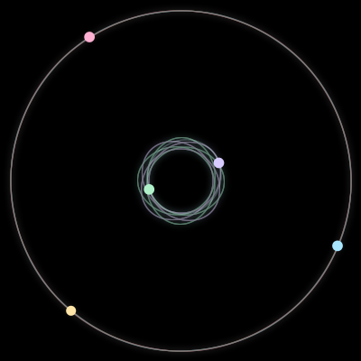 Paths of #2103_5, a 5-body orbit