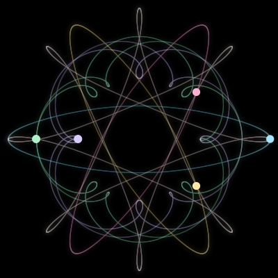 Paths of the 5 bodies of #2131_5