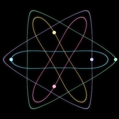 Paths of #2145_5, a 5-body orbit