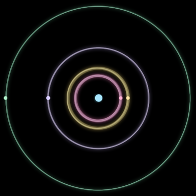Paths of the 5 bodies of #2154_5