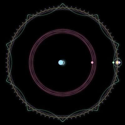 Paths of #2170_5, a 5-body orbit