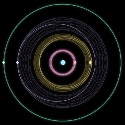 Paths of the 5 bodies of #218_5
