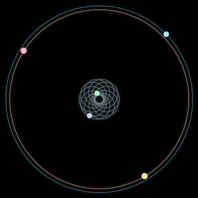 Paths of the 5 bodies of #2181_5