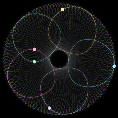 Paths of the 5 bodies of #220_5