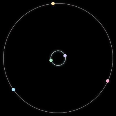 Paths of the 5 bodies of #2200_5