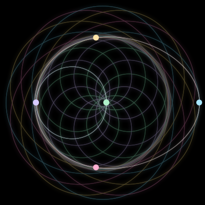 Paths of the 5 bodies of #2206_5