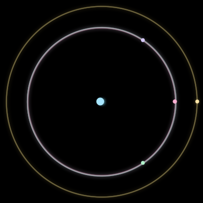 Paths of the 5 bodies of #222_5