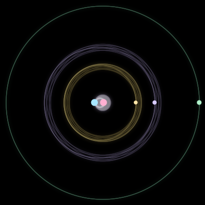 Paths of #2233_5, a 5-body orbit