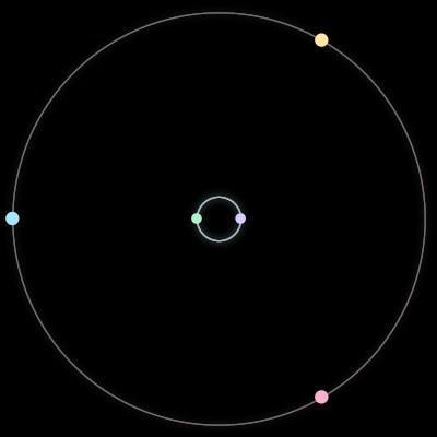 Paths of the 5 bodies of #2246_5