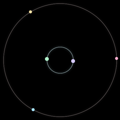 Paths of the 5 bodies of #2249_5