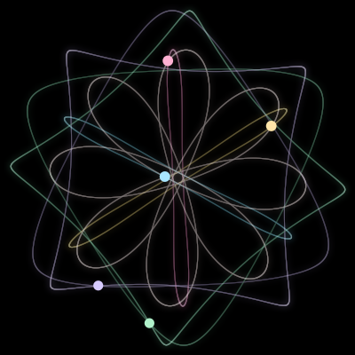 Paths of the 5 bodies of #2254_5