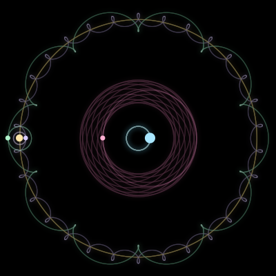 Paths of #2259_5, a 5-body orbit