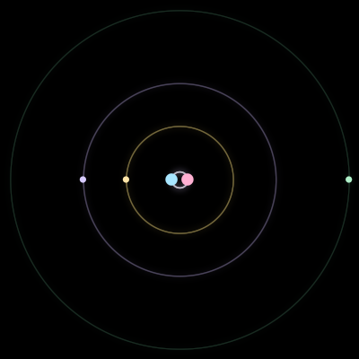 Paths of #226_5, a 5-body orbit