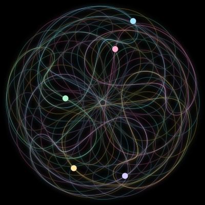 Paths of the 5 bodies of #228_5