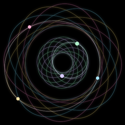 Paths of the 5 bodies of #2280_5