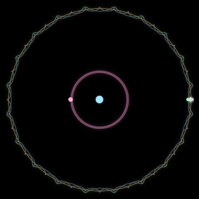 Paths of #2290_5, a 5-body orbit