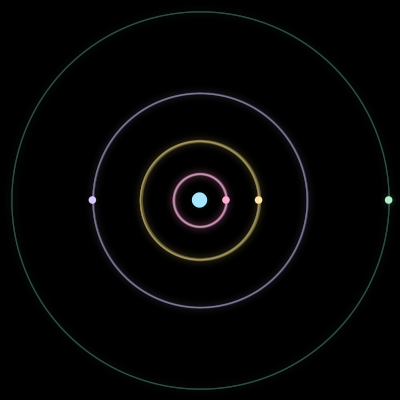 Paths of #231_5, a 5-body orbit
