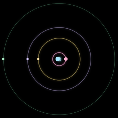 Paths of #234_5, a 5-body orbit