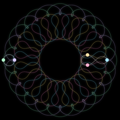 Paths of the 5 bodies of #2387_5