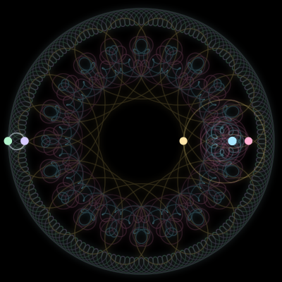 Paths of #2396_5, a 5-body orbit